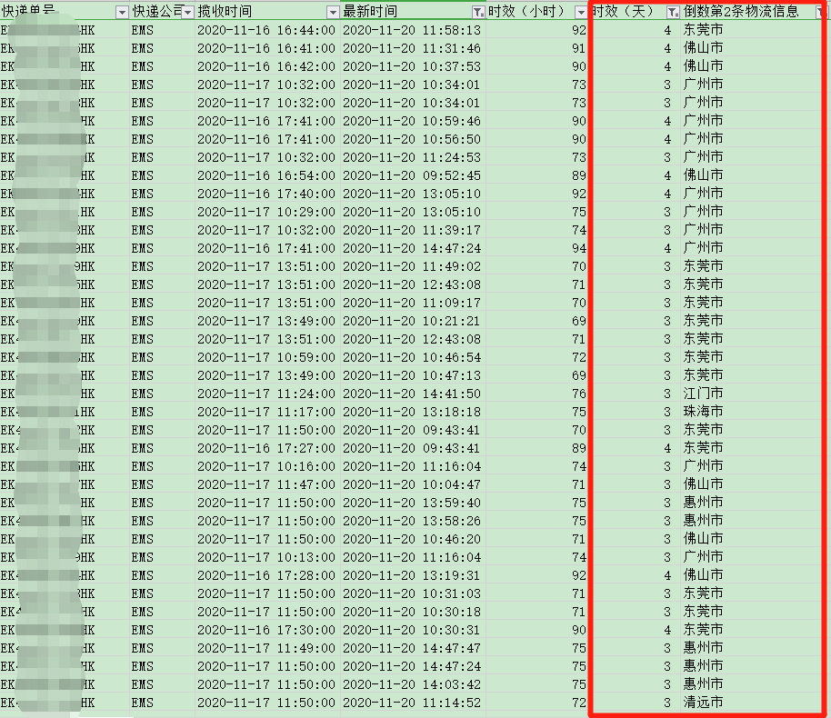 香港直邮时效-红旗速运