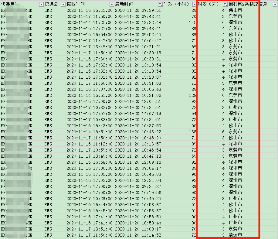 香港直邮时效-红旗速运
