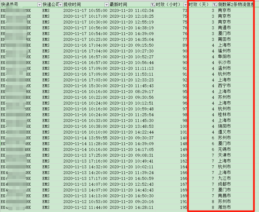 香港直邮时效-红旗速运