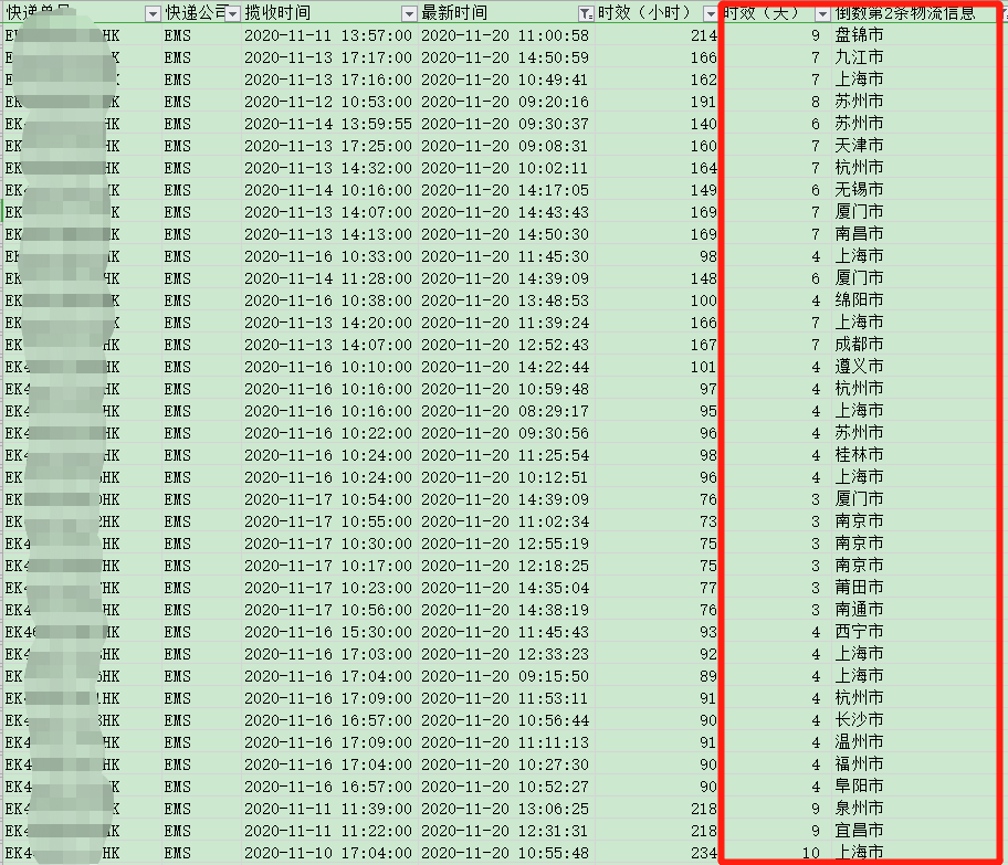 香港直邮时效-红旗速运