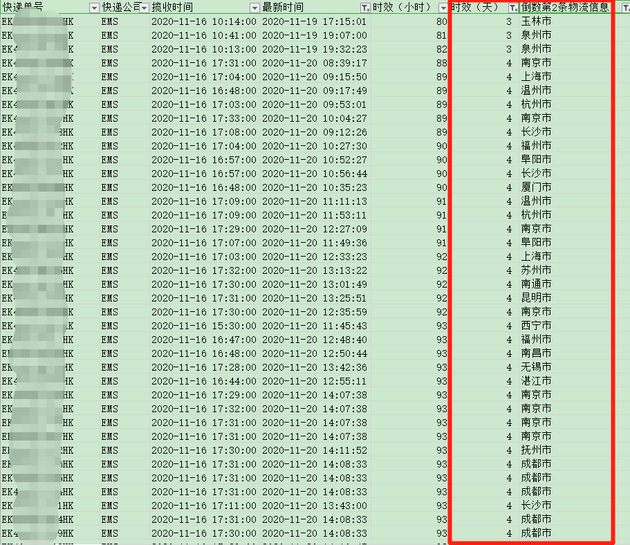 香港直邮时效-红旗速运