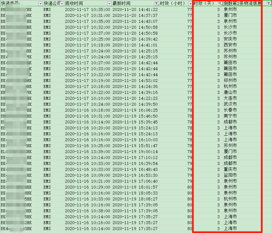 香港直邮时效-红旗速运