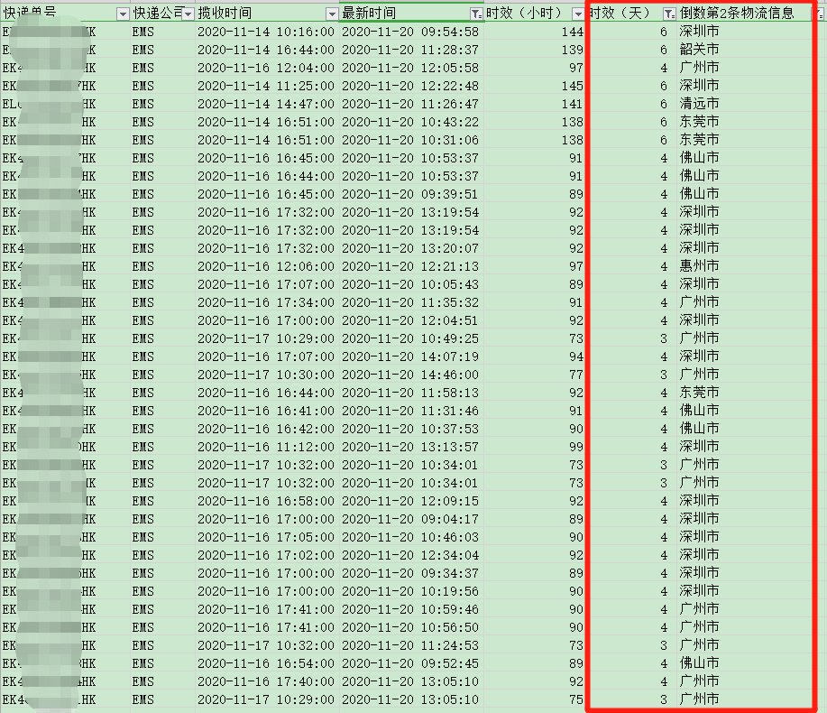 香港直邮时效-红旗速运